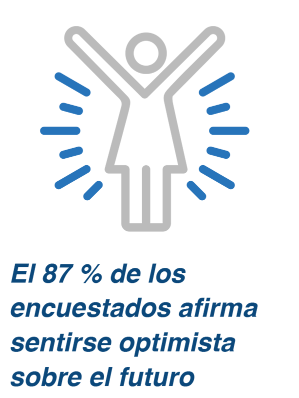 Optimista sobre el futuro
