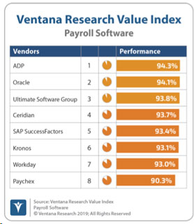 Ventana Research Value Index Payroll