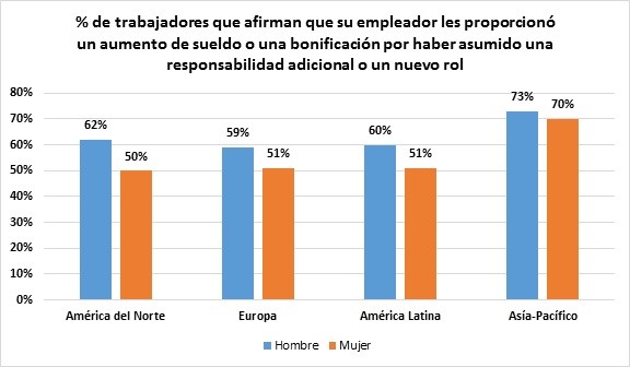 la-brecha-salarial-de-genero-en-las-recompensas-financieras
