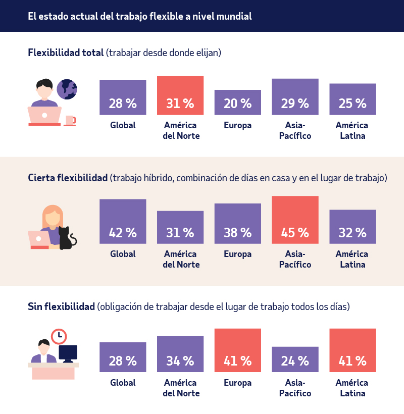 Revelación: los factores que influyen en las opciones de trabajo flexible de los colaboradores